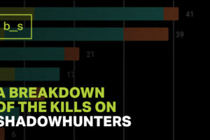 A Breakdown of the Kills on Shadowhunters